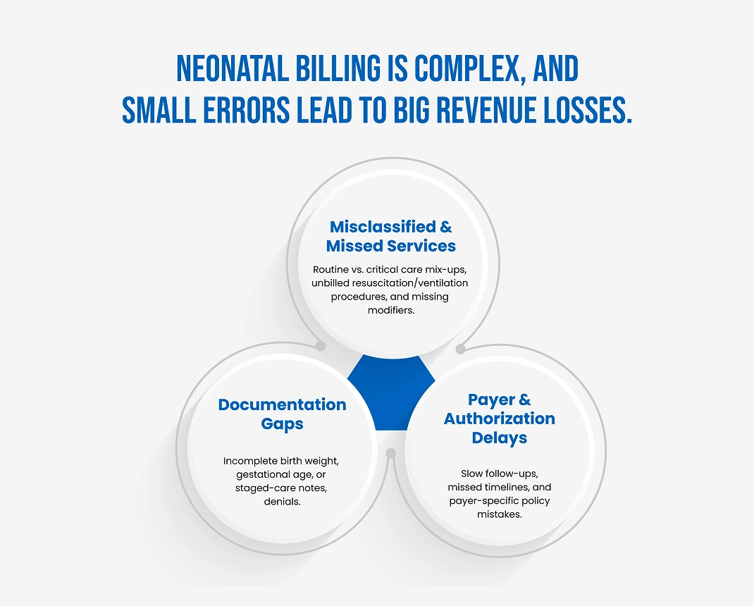 Billing Challenges Neonatal Providers Face