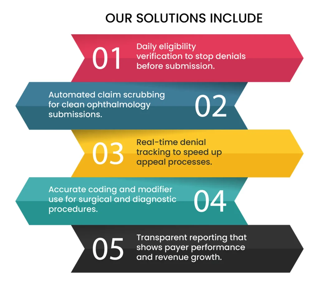Ophthalmology Billing Made Easy With Our Proven System